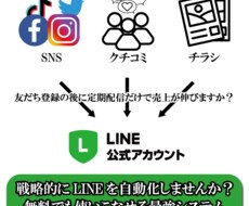 LINE公式アカウントのステップ配信構築ます イメージ1