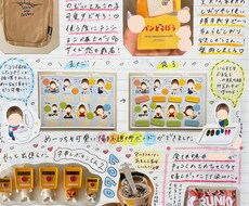 思い出をコラージュします イメージ1