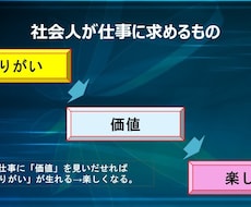 新卒獲得のためのプレゼン資料と動画を作ります あなたの会社の「魅力」と仕事の「やりがい」をアピール