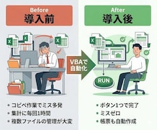 Excel VBAで面倒な作業を自動化しますます イメージ1