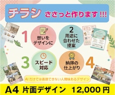 伝わる集客チラシを経験豊かなプロが作成します イメージ1