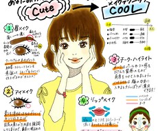 イラスト解説！オリジナルメイクアドバイス作成します イメージ1