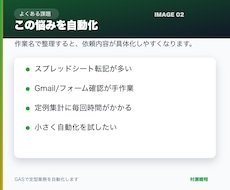 申込・問合せ受付を漏れない形に整えます イメージ1