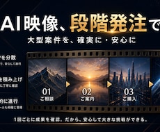 大型AI映像制作の分割発注受け枠（相談制）ます 事前相談済みの大型案件を段階発注・分割払い対応