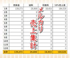 メルカリ出品者様向け　売上集計を代行致します イメージ1