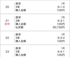 10年の研究を経て完成の競艇予想方法を教えます 競艇で稼ぎたい人へ、競艇の予想を上達させたい人へ