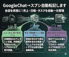 GoogleChat→スプシ自動転記ボット作ります イメージ1