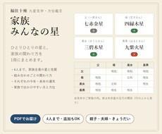 家族みんなの星と関わり方を九星気学で鑑定します イメージ1