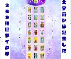 ちょっと変わったオリジナルタロット鑑定をしています イメージ1