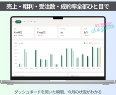 受注〜入金まで案件を一元管理するツールを提供します 数字を入れるだけで、経営が見えてくる
