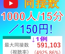 YouTubeライブ同接数(視聴者数)増やします 特殊用途！/1円でも他社より高ければ、値下げや増量対応！