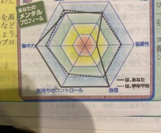 現役変人高校生男子が悩み、愚痴聞きます イメージ1