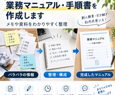 業務マニュアル・手順書を作成します イメージ1