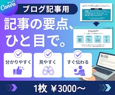 離脱回避!!超シンプルに伝わる図解作成します 記事の図解依頼増‼︎【引き寄せる＋行動】を促すSNSブログへ