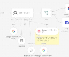 費用を抑えたn8nとAIで社内業務を自動化します イメージ1