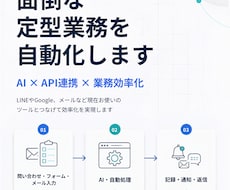 面倒な定型業務をAI・API連携で自動化します イメージ1