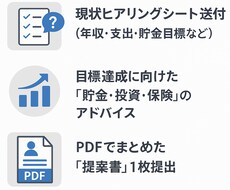 FP2級あなたの資産形成プランを提案ます イメージ1