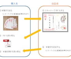 年賀状をスキャンしてPDF化します イメージ1