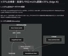 仕様書やREADMEをAIで自動作成します イメージ1