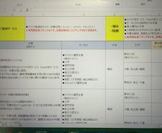【営業企画をつくります！】コンサルティング会社で総計1000企画以上の立案実績！