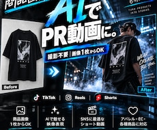 商品画像からAIショート動画を制作します イメージ1