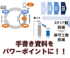 手書きや写真で撮った資料をパワーポイントにします ★至急対応可スペシャリスト資格保有者が作成します！