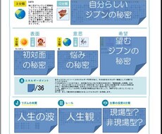 統計で個性分析！詳細がわかる。どなたの事でも総合的にお調べいたします。 イメージ1