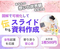 1枚500円〜！想いをカタチにする資料を作成します 分かる！伝わる！セミナー、講座、プレゼン資料作成します。