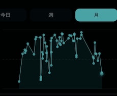 あなたにあったチャットサービスをオススメします イメージ1
