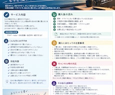 文章添削・リライト  あなたの文章を整えます イメージ1
