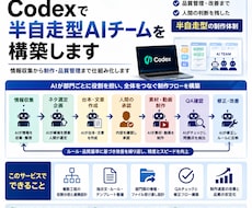 Codexで半自走型AIチームを構築します 情報収集から制作・品質管理まで仕組み化します