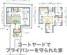 住宅設計のプロが最高の間取り提案します ラフプランで２回まで修正ＯＫ→仕上げて納品