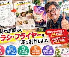 原案ありのチラシ・フライヤーのデータ作成します 原案はざっくりとしたメモでOK。入稿先データに合わせます。