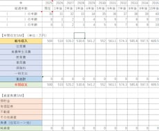 元銀行員がライフプランニングします Excelで簡単！～ライフプラン、支出見直し、住宅ローン～