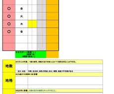 コスパ最強！全部まるっとお伝えします 名前と生年月日から分かることをかなり詳細に回答します！