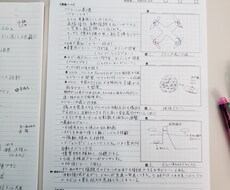 小学生から高校生までの数学を教えます イメージ1