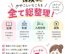 看護師国家試験対策のプリントを提供します イメージ1