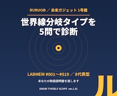 あなたの世界線分岐タイプを5問で診断します イメージ1