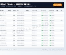 西日本ケアマネジャー最新営業リスト提供します イメージ1