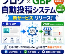 ブログ＆GBP自動投稿システム構築しますます AIで記事作成→GBP投稿まで完全自動化！