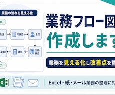業務フロー図を作成します 業務の流れを見える化し改善点を整理します