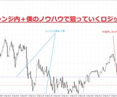 1章【サインツール+ロジック+資金管理】公開します 50万サインツールと70万ロジック＋インジケーター破格売り！