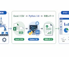 製造業のデータ改善レポートを作ります Excel・Python・生成AIで効率化
