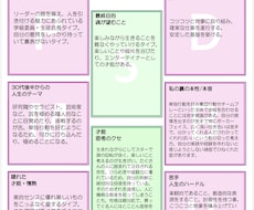私のトリセツお送りします イメージ1