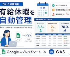 有給休暇の残日数と取得期限を自動管理します イメージ1