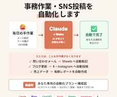 Make×AIで事務作業やSNS投稿を自動化します イメージ1