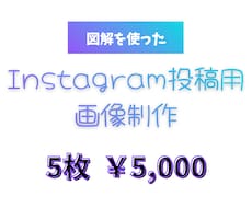 5枚5,000円　インスタ投稿用画像を作成します イメージ1