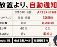 車両書類の期限切れをGASで自動メール通知します