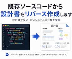 既存ソースコードから設計書をリバース作成します イメージ1