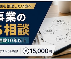 経営・事業の課題を壁打ち・整理します イメージ1